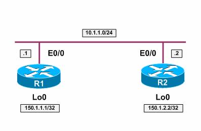 4. Ukázkové příklady 4.1 Ping sousedního routeru s použitím RSH Popis: Uvedený skript je spouštěn z routeru R1.
