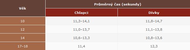 člunkový běh 12.12.2014 Mgr.