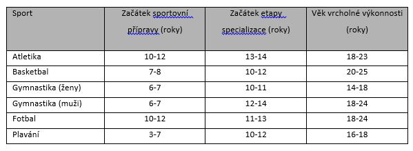 2.3 Nadpisy kapitol začínají velkým písmenem, na konci bez tečky, velikost písma (nevolte pro nadpis všechna velká) je zvolena přiměřeně a podle hierarchie kapitol se přiměřeně zmenšuje (viz výše),