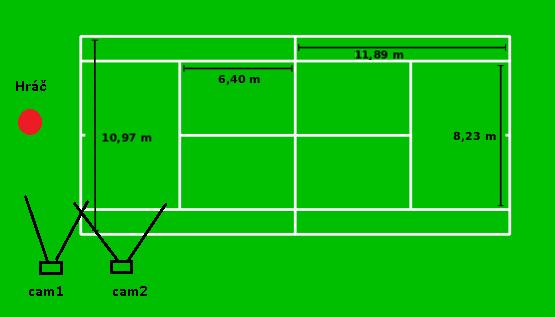 Obr. 3.1: Rozmístění kamer a rozměry tenisového kurtu. třech osách prostoru. Nakonec byla použita varianta bočního pohledu obou kamer viz 3.