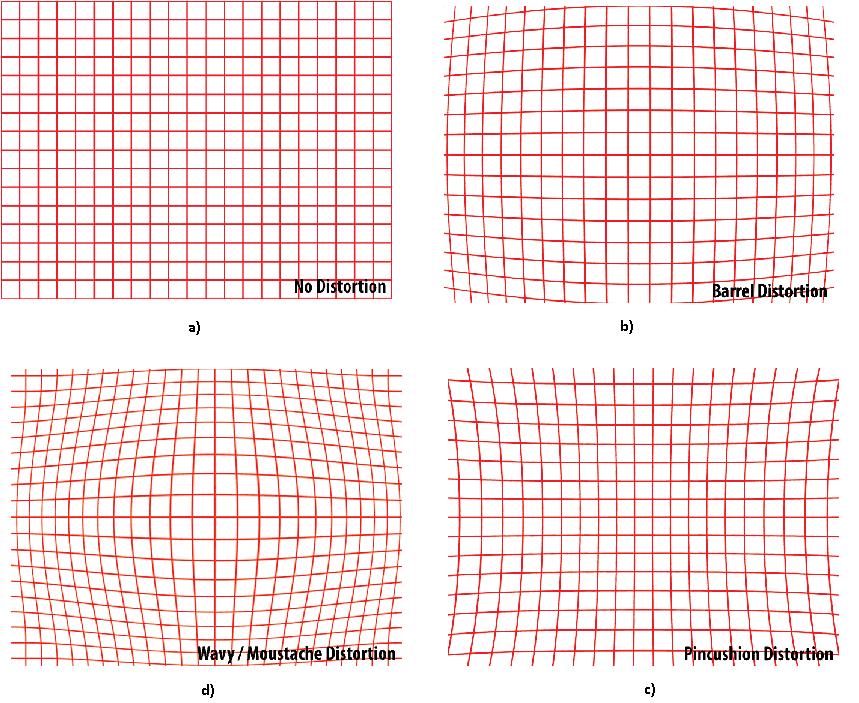 například u naší kamery Drift. Rozlišujeme následující druhy tohoto zkreslení (viz obr. 4.2). [9] 1. Soudkovité - vzniká při použití širokoúhlých objektivů.