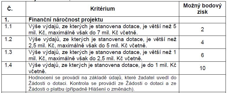 Vybrané další podmínky Žádost obdrží v rámci preferenčních kritérií minimálně 30 bodů Podpora musí mít motivační účinek Dotace nebude vyplacena ve prospěch žadatele/příjemce dotace, vůči němuž je