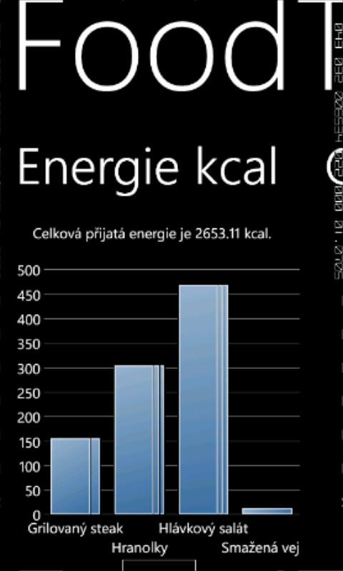 Obrázek 5.13: Čtvrtá etapa: Komponenta Panorama je použita jako stránka s grafy. 5.5 Zhodnocení a budoucnost aplikace Aplikace FoodTracker.