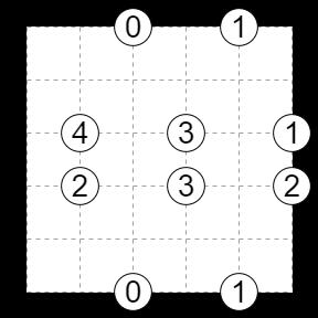 6) ABC BOX (6 bodů) Doplňte do každého políčka jedno z písmen A, B, C.