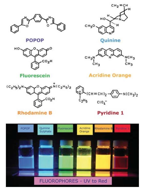 Fluorescenční