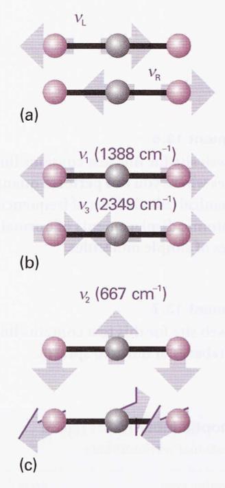 CO 2 H 2