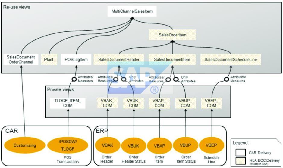 Analytika VDM