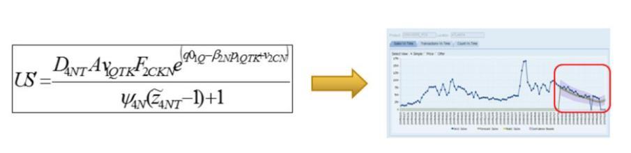 Unified Demand Forecasting 2 kroky Modeling