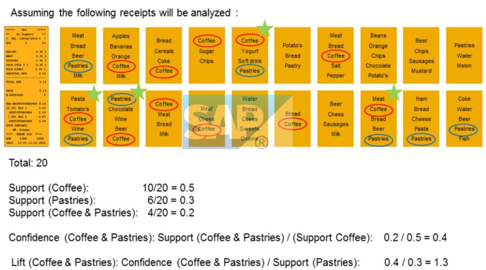 DDF Afinity Analytics