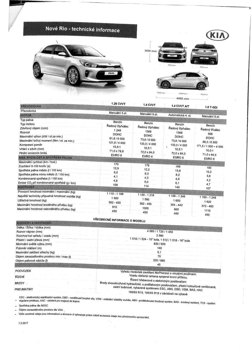 I hbttm 1450 mm M- «1511 Mil m 4065 mm PřevodovKa Typ paliva Typ motoru Zdvihový objem (ccm) Rozvod Maximální výkon (kw / ot.za min.) Maximální točivý moment (Nm / ot. za min.