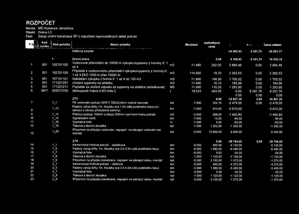 výkopku/sypaniny z horniny tř. 1 až 4 m3 11.490 252,00 2 895,48 0,00 2 895,48 2 001 162701109 Příplatek k vodorovnému přemístění výkopku/sypaniny z horniny tř.