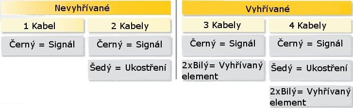 Na obrázku 11 je popsáno barevné rozlišení kabelů u dvoubodových lambda sond. 1.2.2. Širokopásmová lambda sonda Obr.