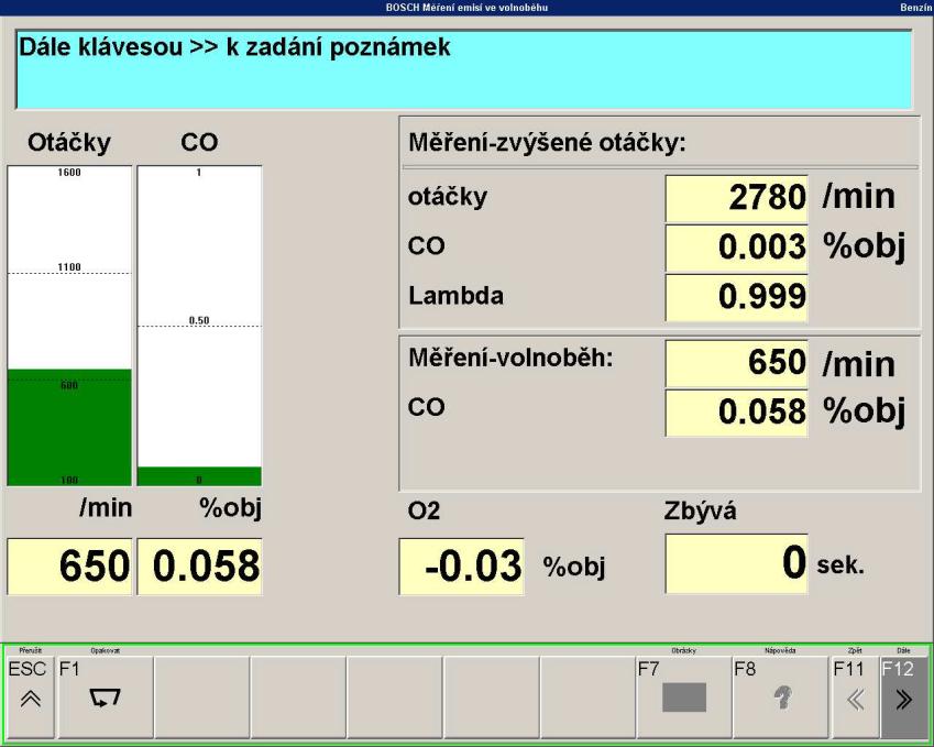 Obr. 33 Analýza emisí - volnoběh Obr.