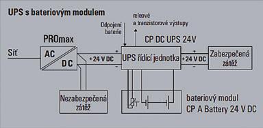 redundantní modul pro připojení dvou až 10A zdrojů. 32 x 125 x 125 2486080000 PRO DM 20 Diodový redundantní modul pro připojení dvou až 20A zdrojů.