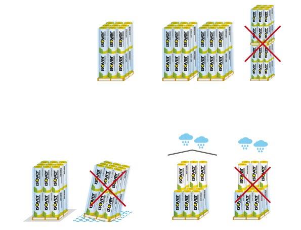 Instrukce pro skladování produktů Isover Veškerá balení dodávaná jednotlivě a rozbalené palety (role např. Isover DOMO PLUS, Isover UNIROL PROFI, Isover ML-3, a nebo balíky např.