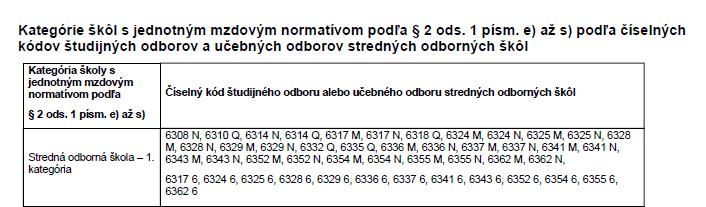 výchovno-vzdelávací proces, a zamestnancov, ktorí zabezpečujú prevádzku školy, pripadajúce na jedného žiaka.