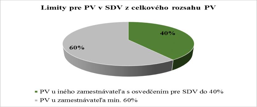 ako aj v študijných odboroch a to vo všetkých stupňoch vzdelania.