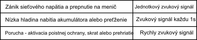 6.2. MONTÁŽ Zriadenie by malo byť namontované vo zvislej polohe, ďalej od zdrojov tepla a slnečného žiarenia, vlhkosti, vody a výbušných látok.