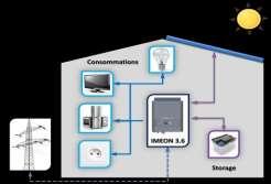 IMEON 3.6 9.12 Inteligentní způsob jak řídit všechny samoobslužné solární instalace IMEON je výsledkem moderních inovací a technologií.