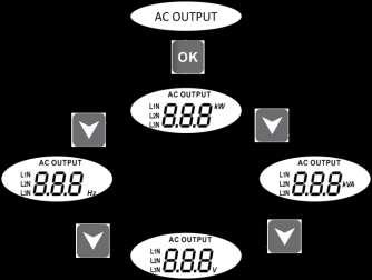 Změna jednotky indikátoru: Stlačte tlačítko jedenkrát, potom použijte tlačítko nebo