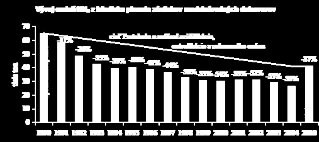 Produkcia NH3 na Slovensku 2016 Zdroj: 1990-2010 SHMU v Životné prostredie v SR v