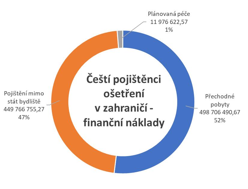 osob na počtu případů a skutečných