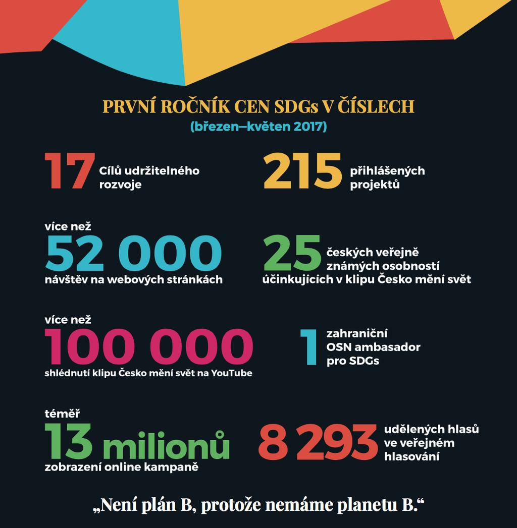 udržitelnosti do každodenních životů. První Ceny SDGs byly vítězům předány 27.