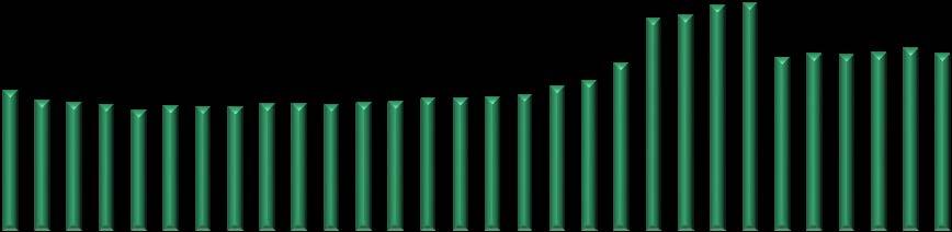 Názor na dynamiku domácího hospodářského růstu v příštím roce se nemění a zůstává na 3,0 %.