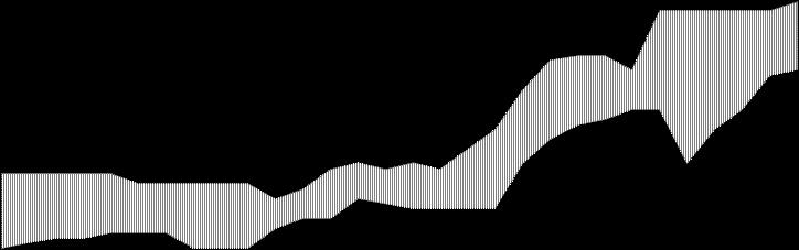 VI. MZDY 8 PROGNÓZY RŮSTU NOMINÁLNÍCH MEZD (%) PROGNÓZY RŮSTU NOMINÁLNÍCH MEZD (%) Červen konec roku Horizont predikce konec roku 2018 běžného +1Y Predikce za měsíc běžného běžného+1y minimum 7.0 4.