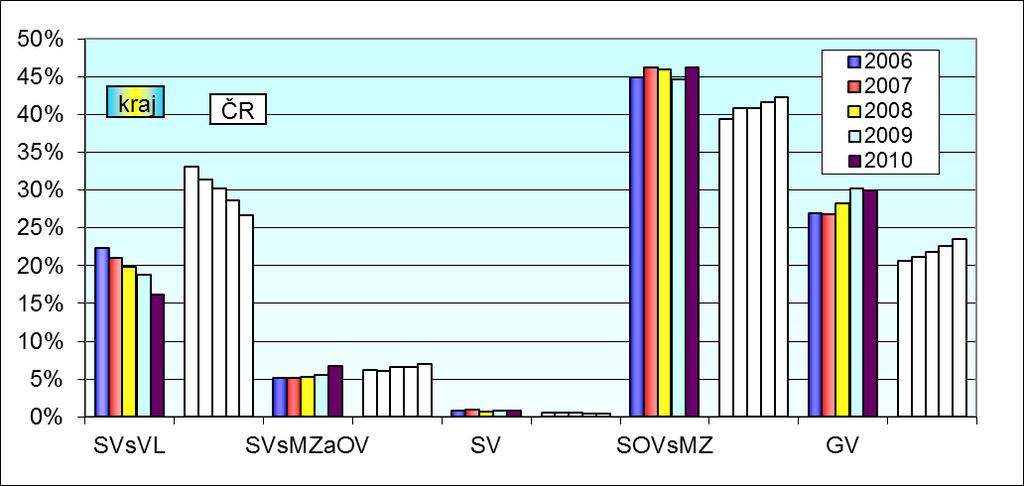 Přehled o absolventech Obrázek 2.