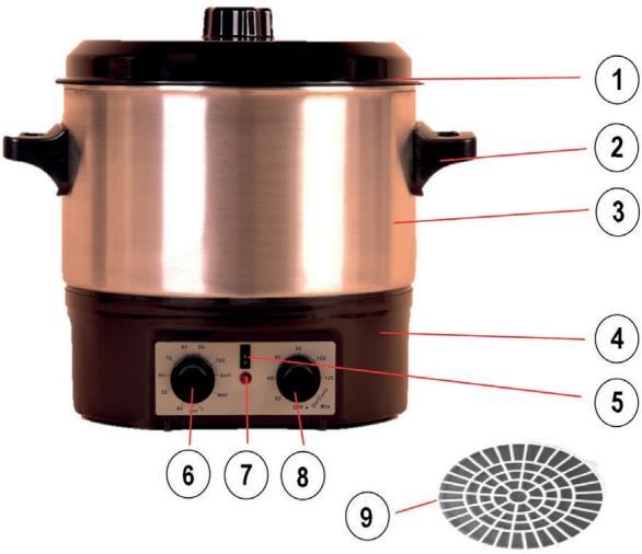 Popis produktu 1 kryt 2 rukojeti 3 hrnec z nerezavějící oceli 4 Spodní část krytu 5 Vypínač 6 Tlačítko termostatu 7 Kontrolka 8 Časovač 9 mřížka Obsluha Obecné Toto zařízení je všestranné: na