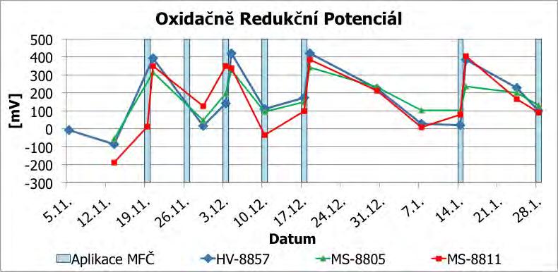 14/18 Znečištění Chemie Laboratoř Pilot