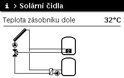 Vyvolání informací o systému 39 Obsluha Otáčejte knoflíkem pro výběr pro označení položky menu Solární čidla aknoflík pro výběr stiskněte.