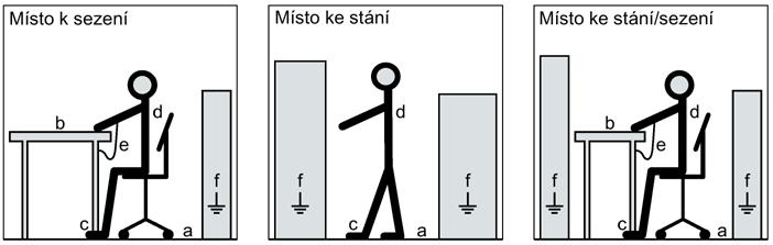 Bezpečnostní pokyny 2.5 Moduly ohrožené elektrostatickým výbojem 2.