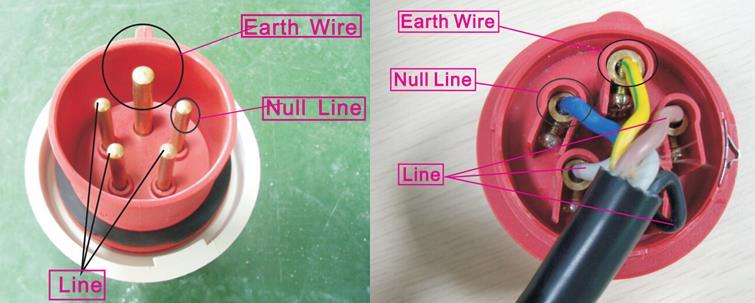 Earth Wire = zemnící kolík Null Line = nulový vodič Line = fáze Propojte generátor a čistící vanu propojovacím kabelem Připojte generátor a vanu k rozvaděči nebo zásuvkové krabici v souhlase s výše