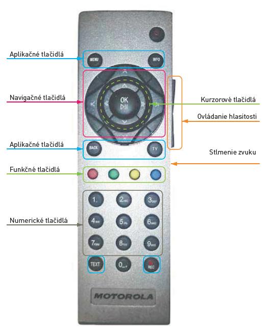 Obrázok Diaľkový ovládač k modelu set-top boxu Motorola VIP1003 a Motorola VIP1903 4.