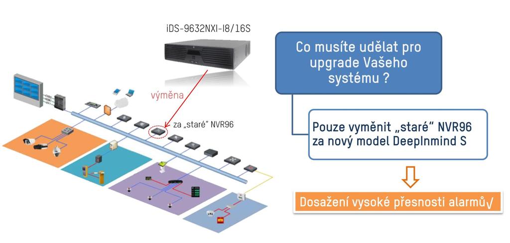 Deep learning