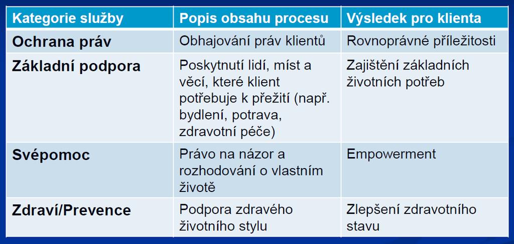 Základní služby v systému