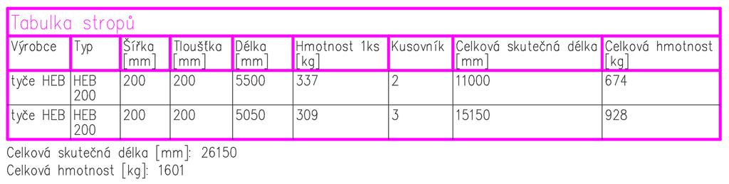 Ikona uložení masky Přidána ikona na uložení pojmenovaného formátu (maska) popisu místnosti. Uložení masky popisu místnosti.