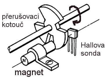 15.6. Magnetické snímače 15.6.1. Reedovy spínače spínají magnetické kontakty ("jazýčky") při přiblížení #1 = dvoustavové bezdotykové spínače kontakty jsou zatavené v pouzdru s vakuem nebo netečným