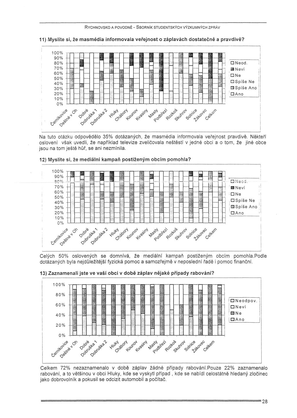 RYCHNOVSKO A POVODNĚ - SBORNÍK STUDENTSKÝCH VÝZKUMNÝCH ZPRÁV 11) Myslíte si, že masmédia informovala veřejnost o záplavách dostatečně a pravdivě? 100% 90% ~- 80% O Neod.
