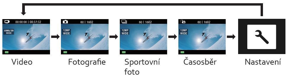 ZAČÍNAME Pre zapnutie: Stlačte tlačidlo (3) Power / Mode. Pre vypnutie: Stlačte a podržte tlačidlo (3) Power / Mode.