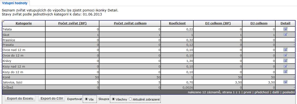 AEO) a celkovou výměru travních porostů (odpovídá minimální úrovni intenzity v opatřeních LFA a AEO) 5.