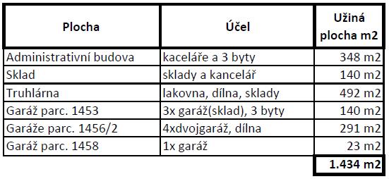 a) Administrativní budova Krajní řadová stavba se dvěma nadzemními podlažími a obytným podkrovím pod sedlovou střechou. Napojenou na el., voda, kanalizace a vytápění z centrální výměníkové stanice.