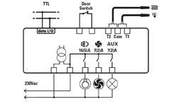 termostaty DIGITÁLNÍ REGULACE Termostat digitální do panelu - ELIWELL Teplotní rozsah ( C) Počet sond