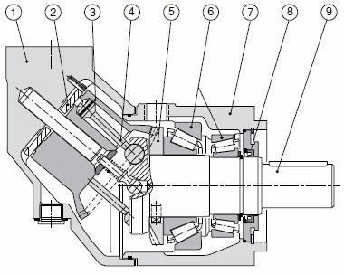 Hydraulický motor Parker - axiální pístové čerpadlo typ F 12-080 Hydraulický motor zjišťuje pohon ponorného čerpadla s konstantním zdvihovým objemem.