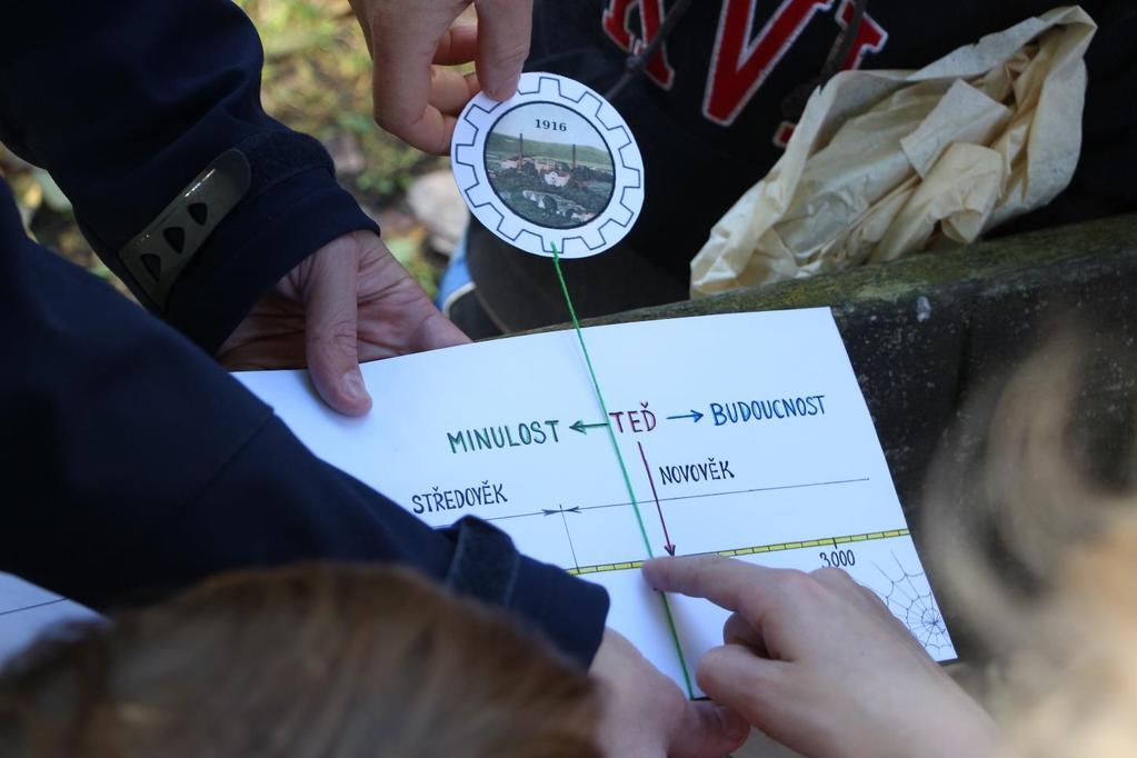 Výpravy Výpravy podnikáme přibližně 1x měsíčně dle domluvy, převážně jednodenní. Snažíme se náplň vymyslet tak, aby si při nich děti zároveň splnily nějaké korálky ze svitku pro skřítky. 23. 1. Bobování + naplnění keltské nádoby duhovkami a první díl mapy k pokladu 13.