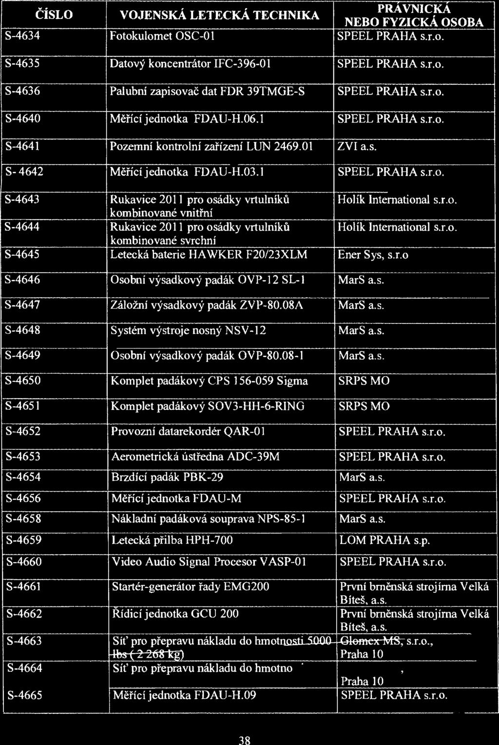 ČÍSLO PRÁVNICKÁ VOJENSKÁ LETECKÁ TECHNIKA NEBO FYZICKÁ OSOBA 5-4634 Fotokulomet OSC-01 SPEEL PRAHA s.r.o. S-4635 Datový koncentrátor IFC-396-01 SPEEL PRAHA s.r.o. S-4636 Palubní zapisovač dat FDR 39TMGE-S SPEEL PRAHA s.