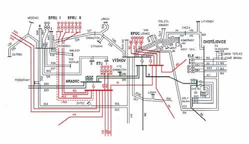 Uhelné elektrárny Jaderné elektrárny Vodní elektrárny