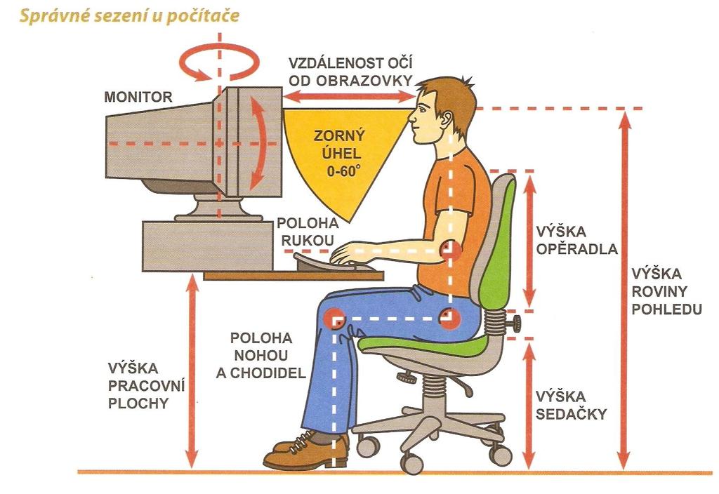 Správné sezení u počítače Minimální vzdálenost očí od obrazovky by měla být 50 cm. Obrazovka by měla umožňovat nastavení výšky a polohy.